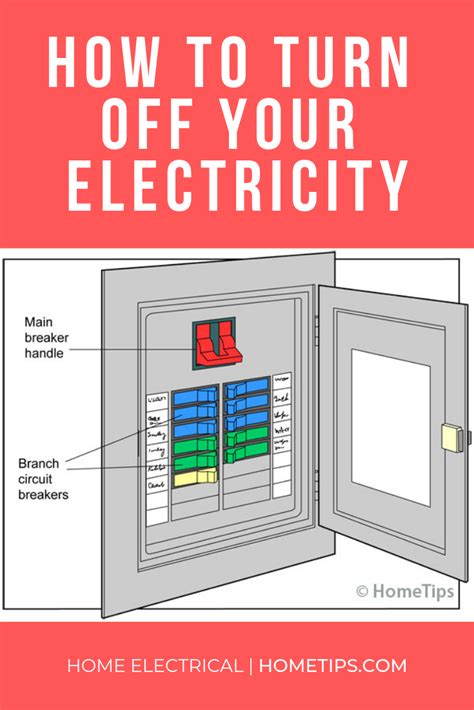 confirm the electricity is off ar the box|how to check power is off.